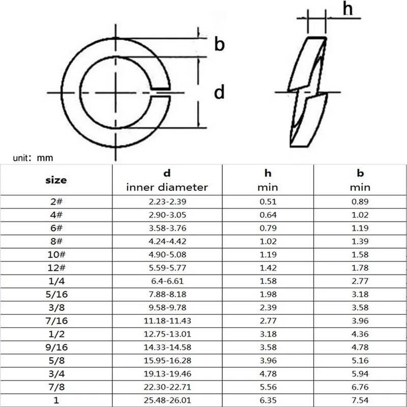 Woodworking Uk - 10-100 stuks 2 # 4 #